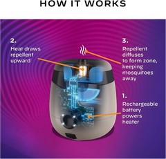NEW Thermacell E55 Rechargeable Mosquito Repellent | 20′ Protection Zone